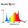 Led Светильник Lumii 680W